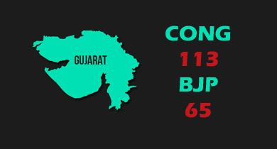गुजरात चुनाव