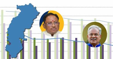 छत्तीसगढ़ में वोट शेयर